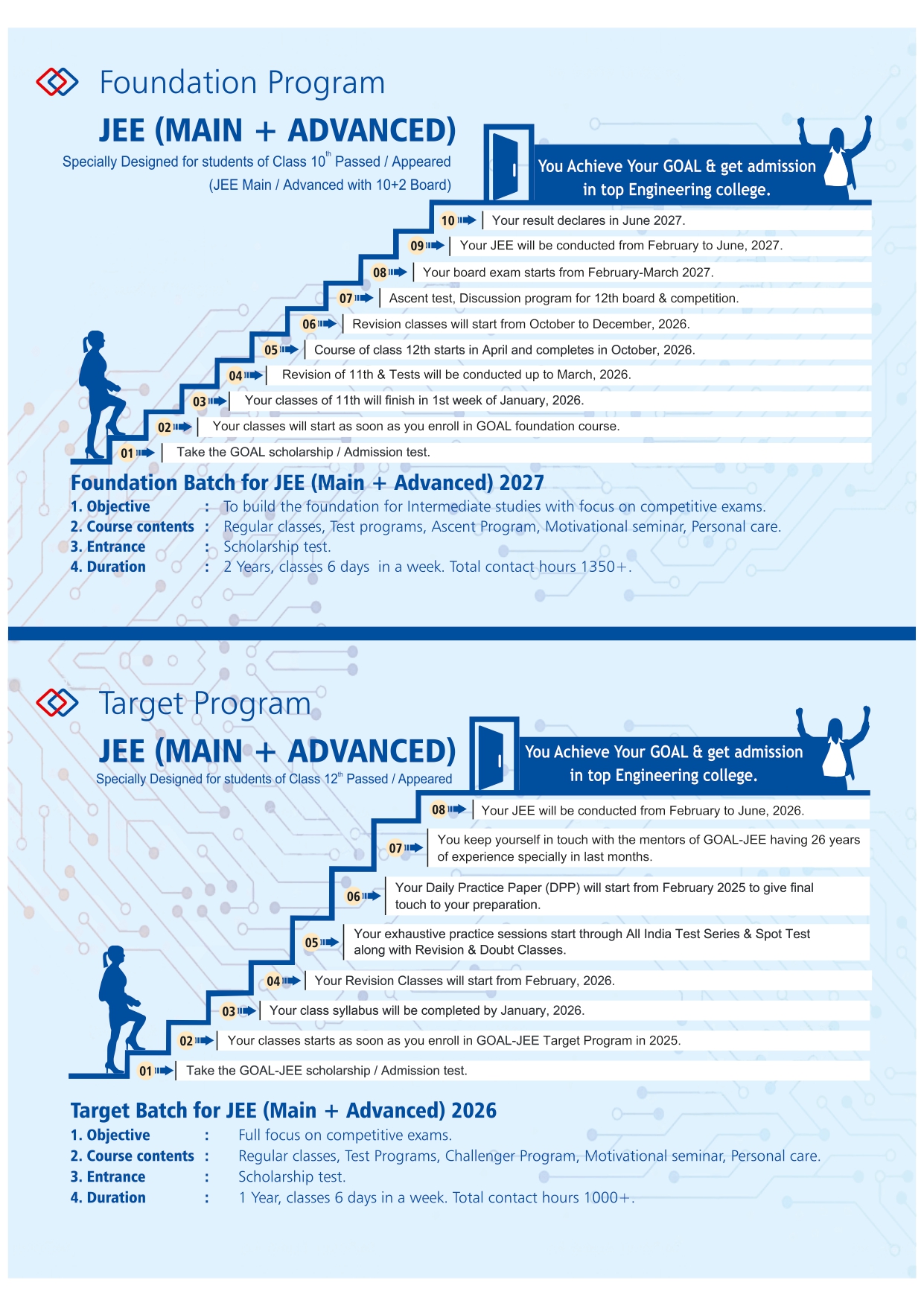 Test Series Programme